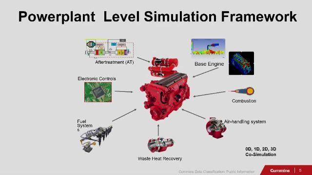 Rapid Control Prototyping with Simulink Real-Time Video - MATLAB