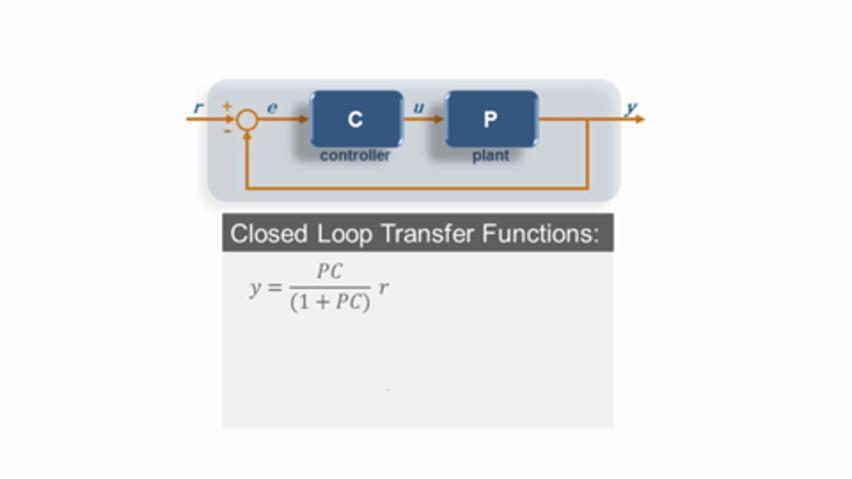 Loop-Shaping Controller Design - MATLAB & Simulink
