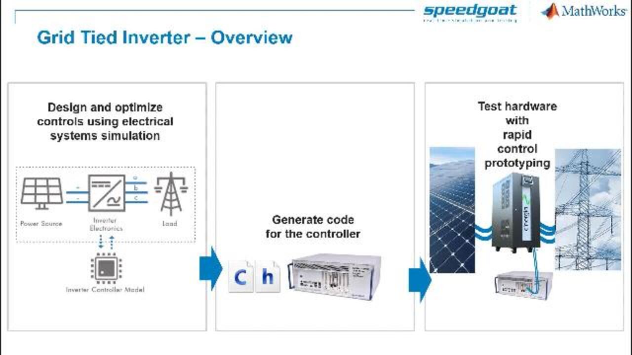 Rapid Control Prototyping with Simulink Real-Time Video - MATLAB