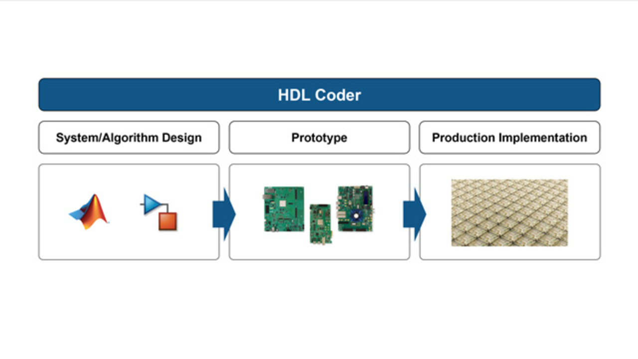 HDL Designs