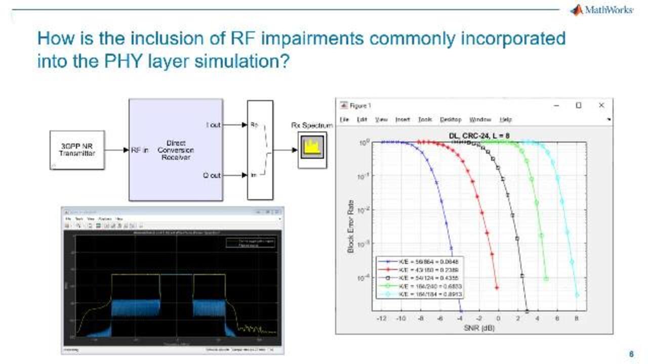 Enabling RF Circuit Envelope Simulation in MATLAB - MATLAB & Simulink