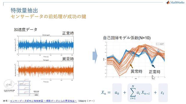 作業療法の視点 続 | エリザベス タウンゼン, ヘレン ポラタイコ