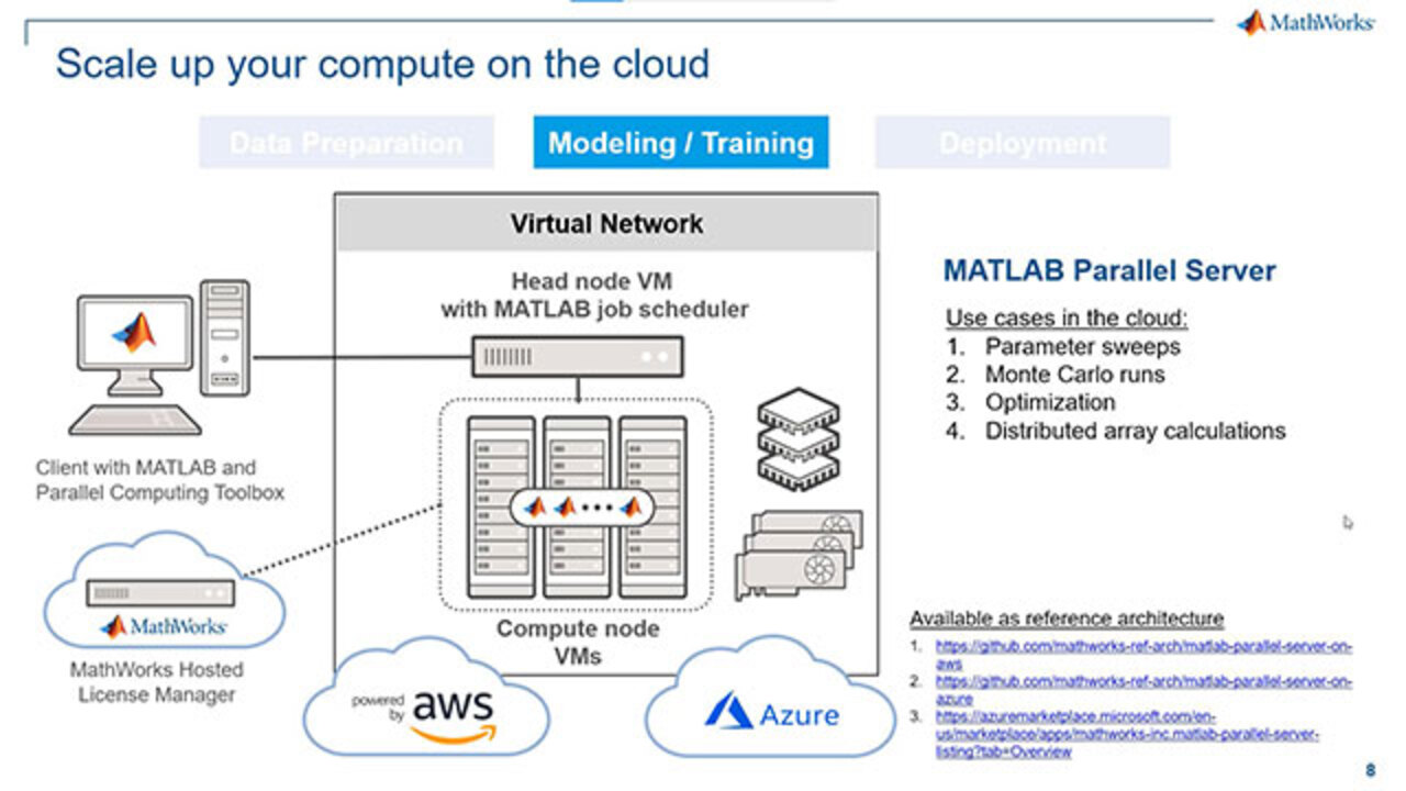 What Is MATLAB? Video - MATLAB