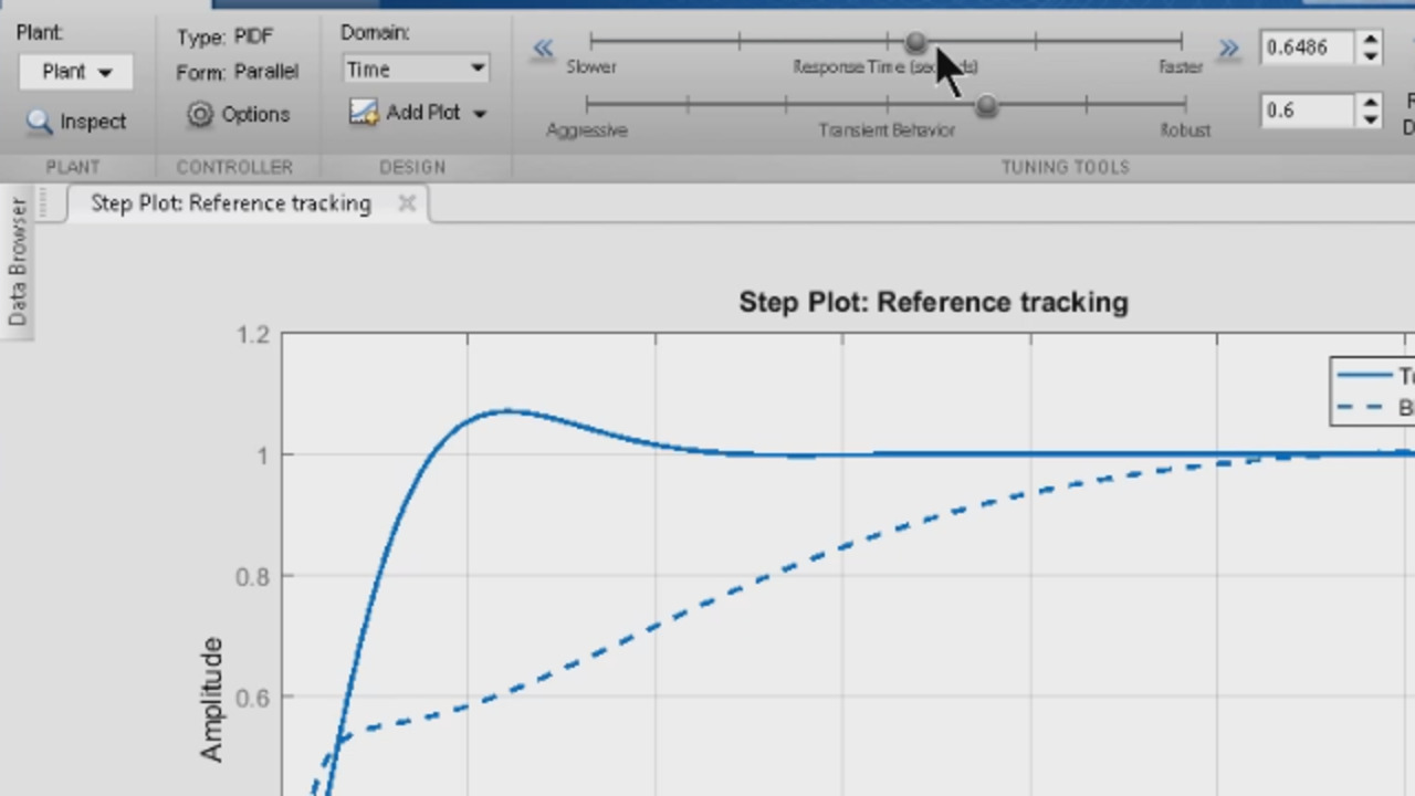 Pid deals controller matlab