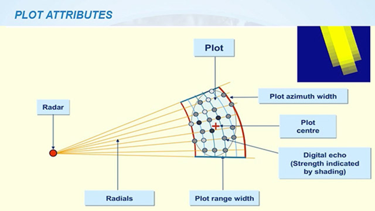コンピュータ・IT Multiple-Target Tracking with Radar コンピュータ・IT Multiple-Target Tracking with Radar