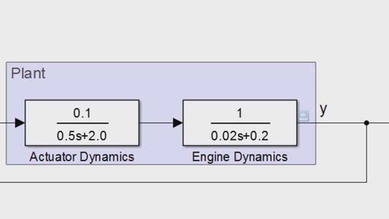 Loop-Shaping Controller Design - MATLAB & Simulink