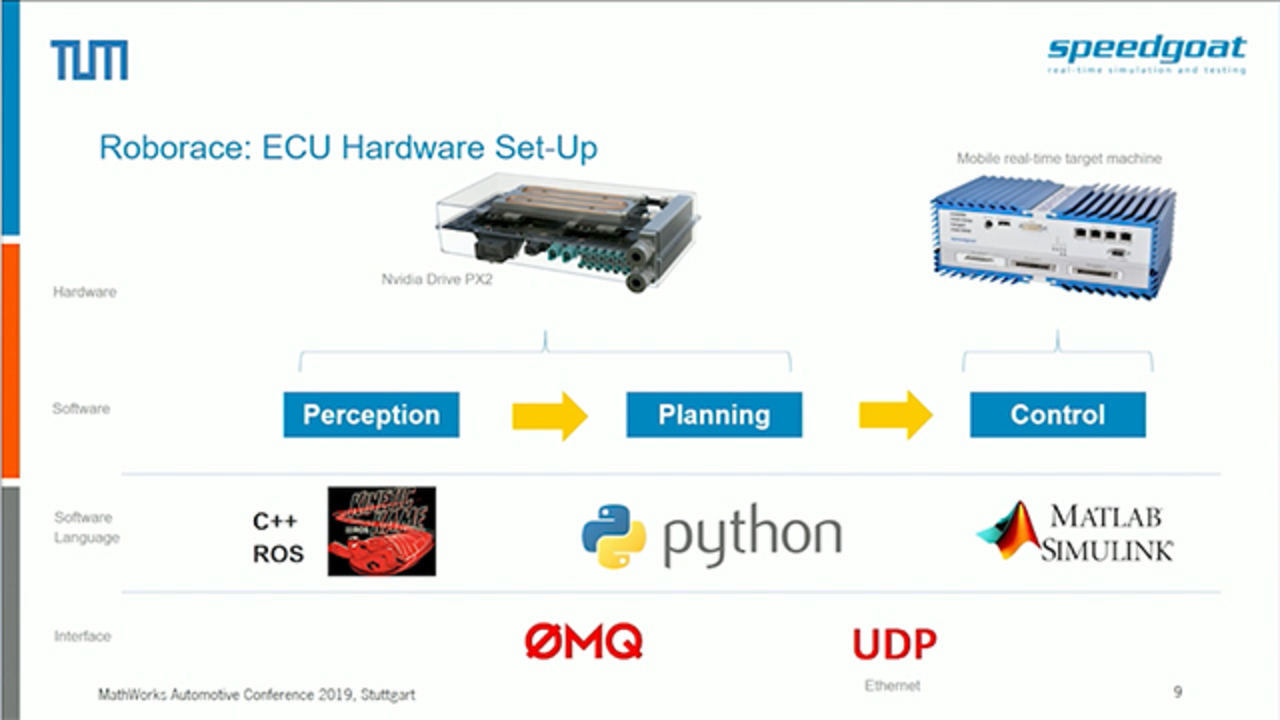 Real-Time Controller - MATLAB & Simulink