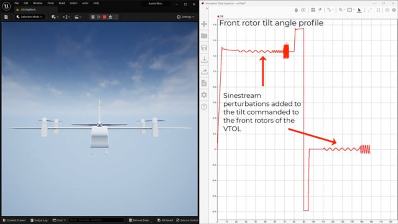 Autotuning Gain-Scheduled Controllers for UAVs