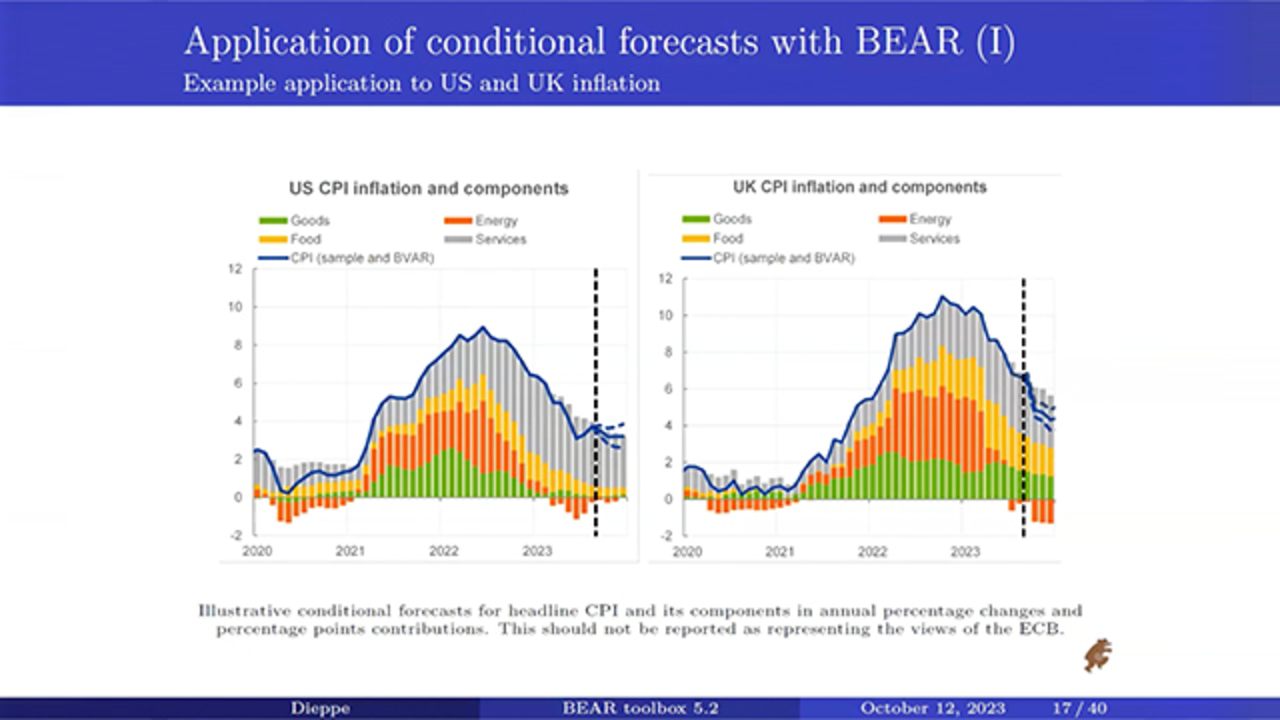 BEAR Toolbox for Estimating Economic Relationships