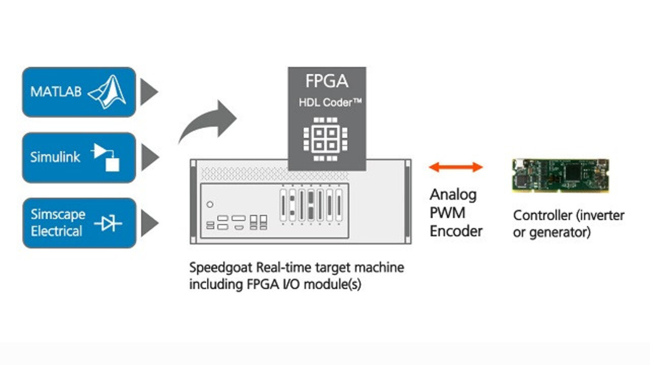 Rapid Control Prototyping with Simulink Real-Time Video - MATLAB