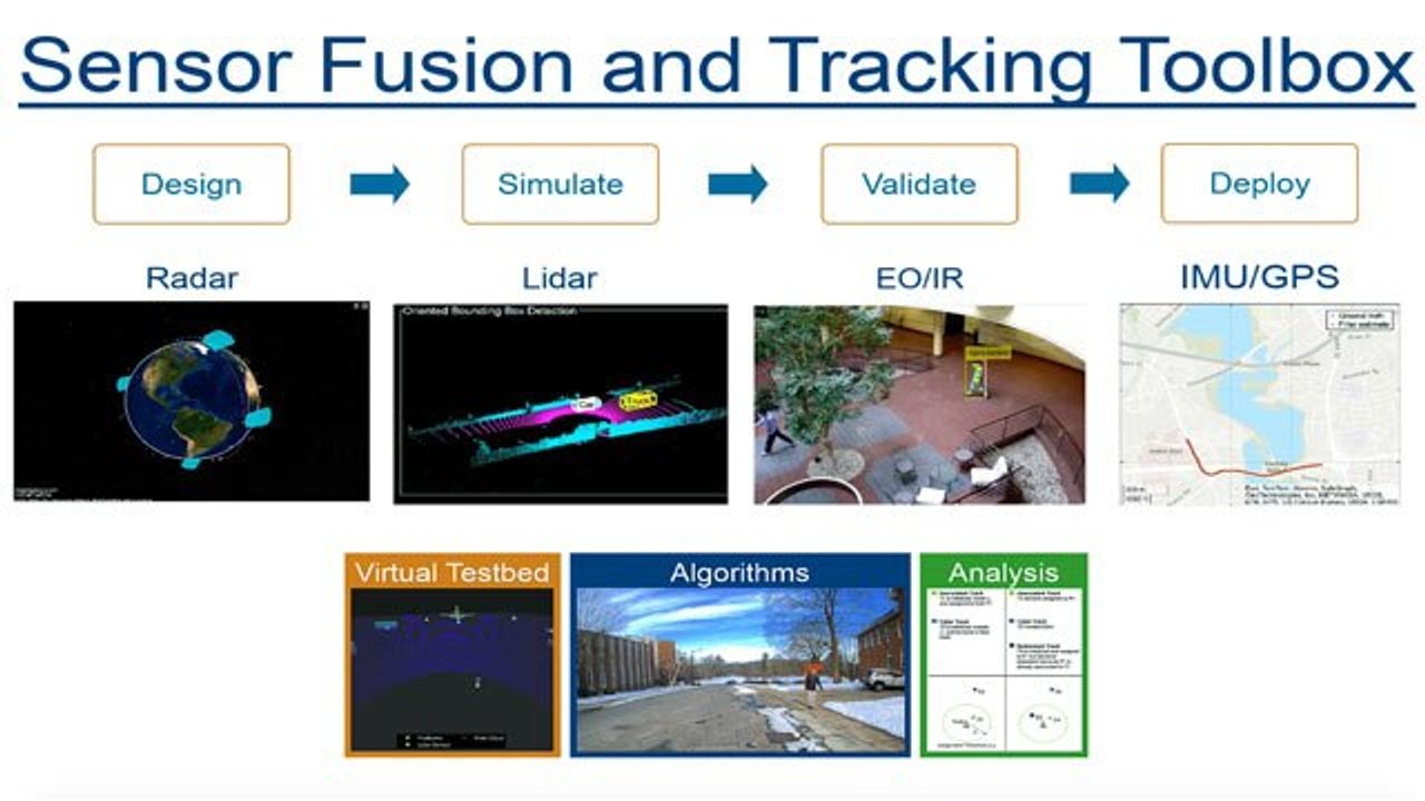 Sensor Fusion and Tracking Toolbox - MATLAB