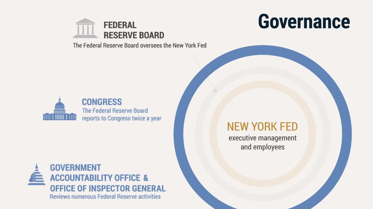 Daily Schedules - Federal Reserve Bank of New York