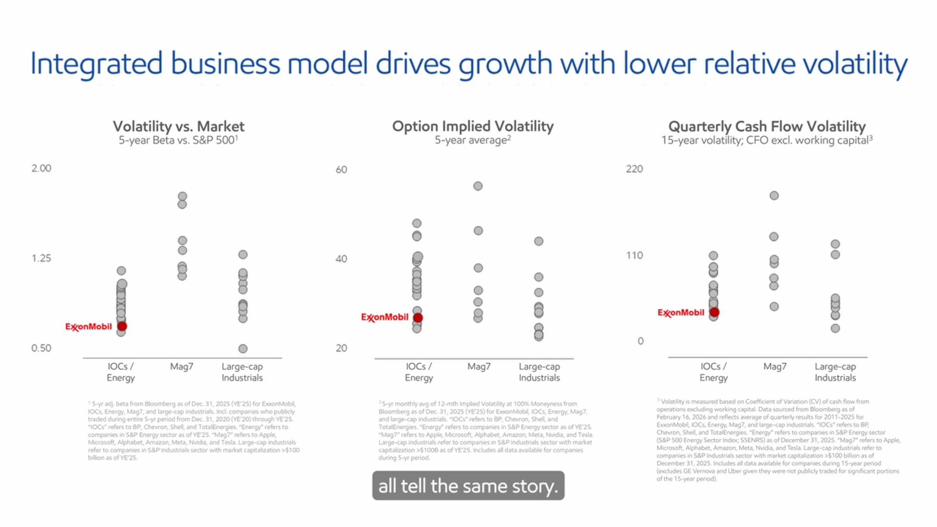 ExxonMobil adds resilience to equity portfolios in several ways