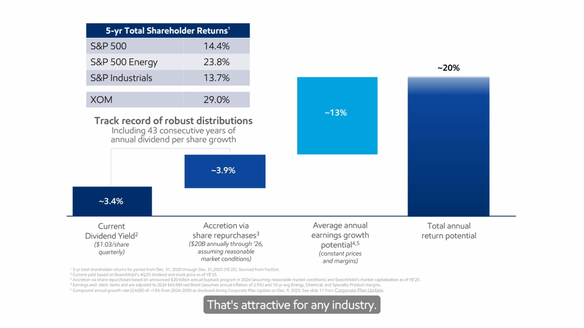 The value of a share of ExxonMobil stock