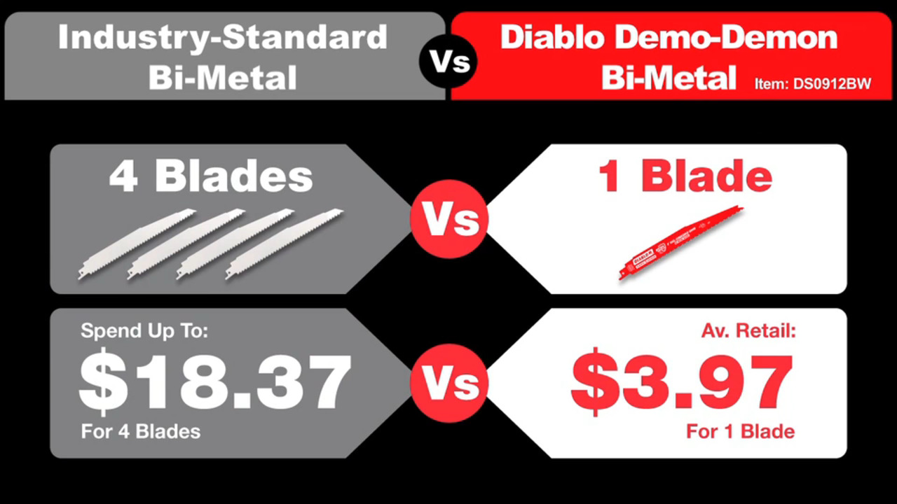9 in. 5 TPI Demo Duty Bi-Metal Reciprocating Saw Blades, 3 Pk. 9 in. 5 TPI Demo Duty Bi-Metal Reciprocating Saw Blades, 3 Pk.