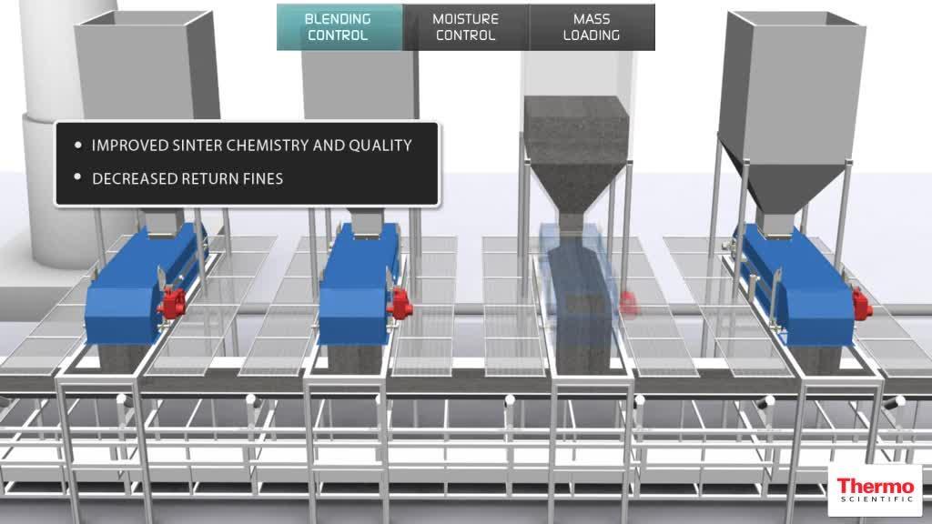 Analysis and Blending Solutions and Products in Sinter Feed