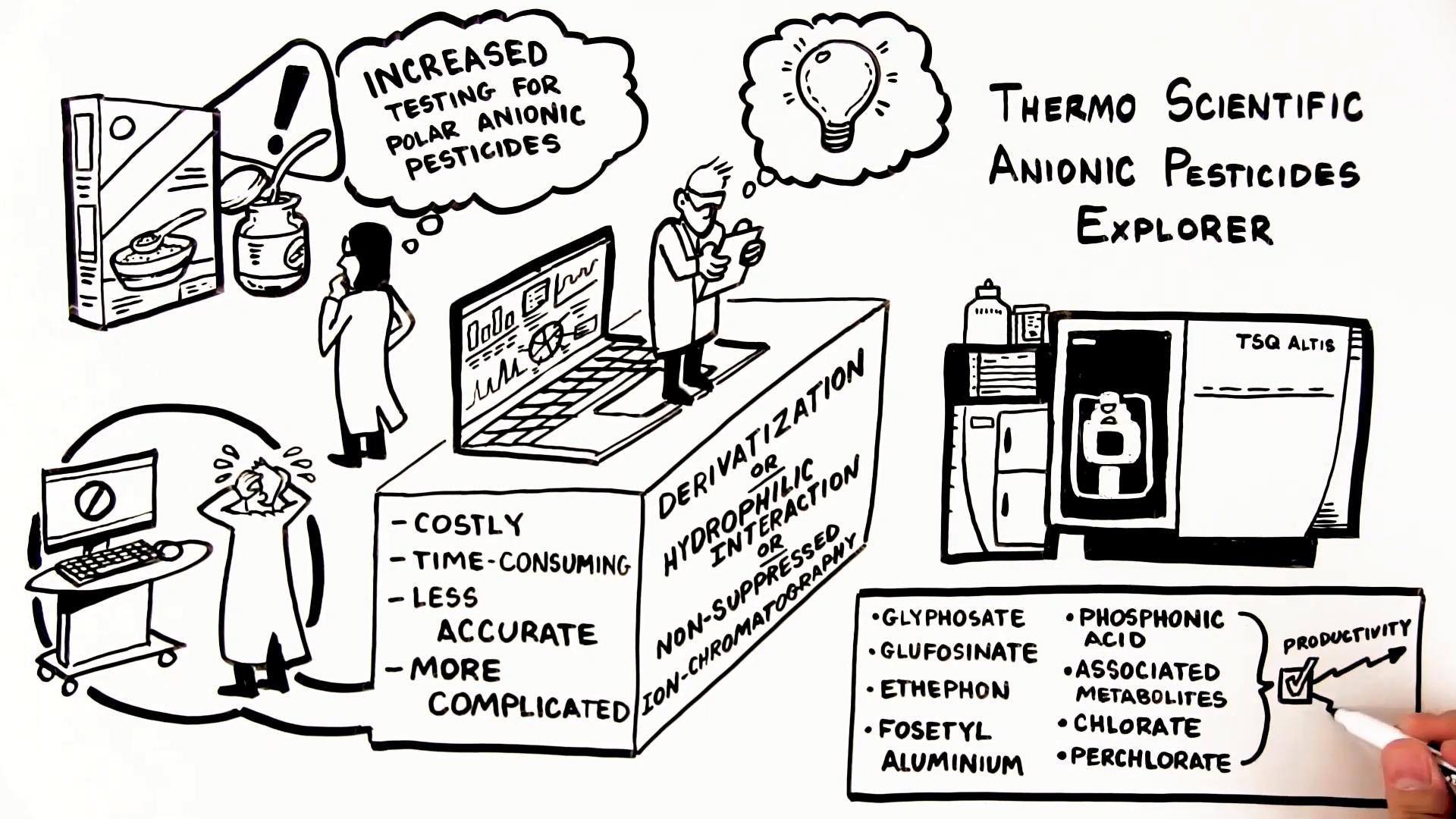Anionic Pesticides Explorer Thermo Scientific™ Dionex™ IonPac