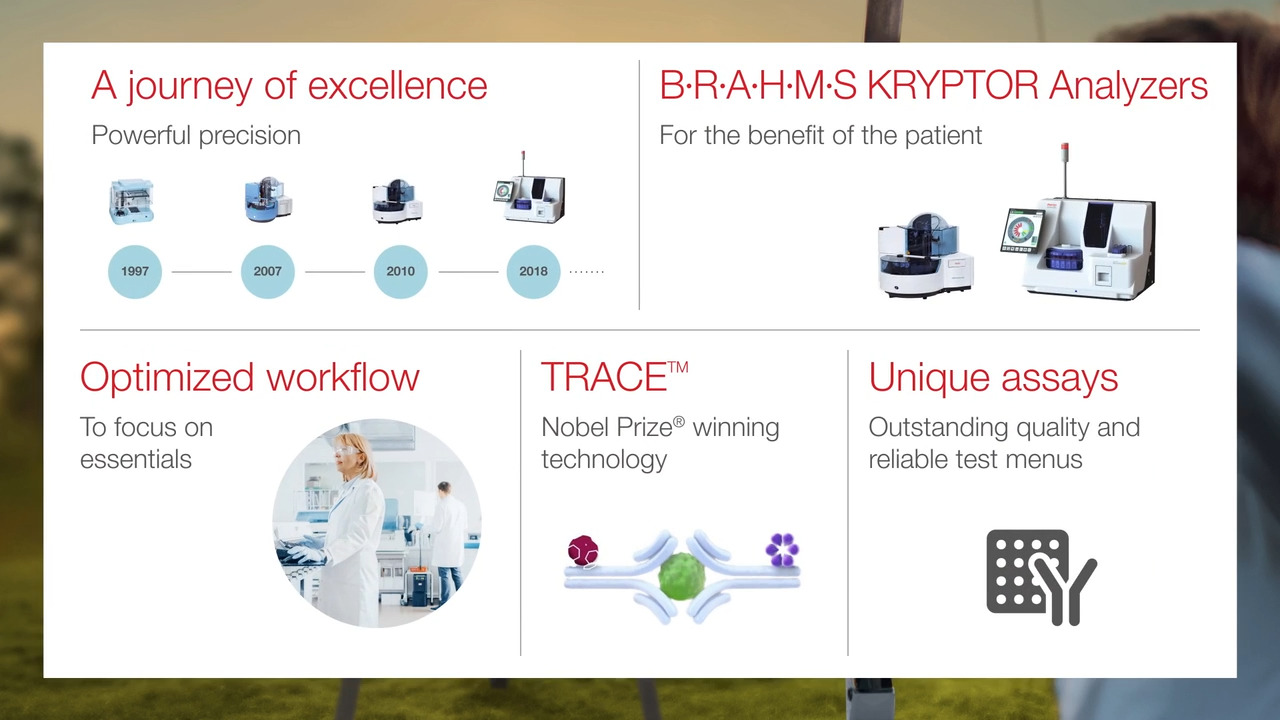 B·R·A·H·M·S KRYPTOR Analyzers Overview