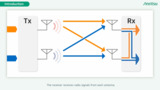 IEEE 802.11be 2x2 MIMO Using WLAN Tester MT8862A