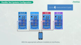 IoT Device Manufacturing Test