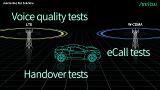 Video for Automotive Test Solutions
