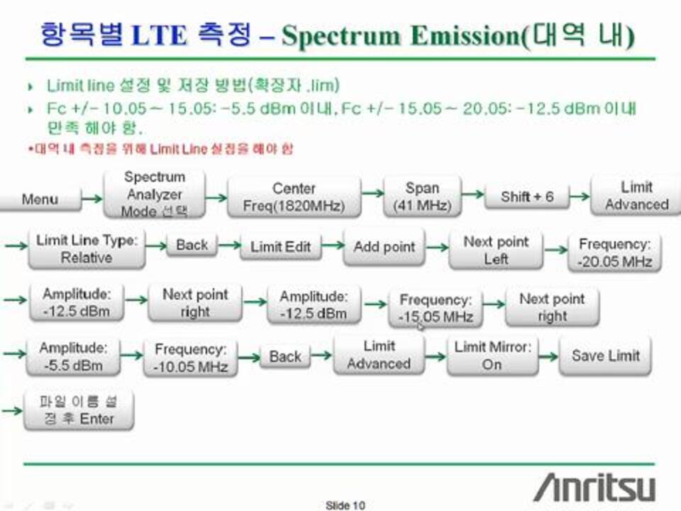 1.LTE 기지국 측정 소개 PT