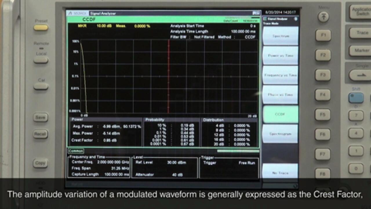 AM/AM Conversion Measurements Using Modulated Waveforms