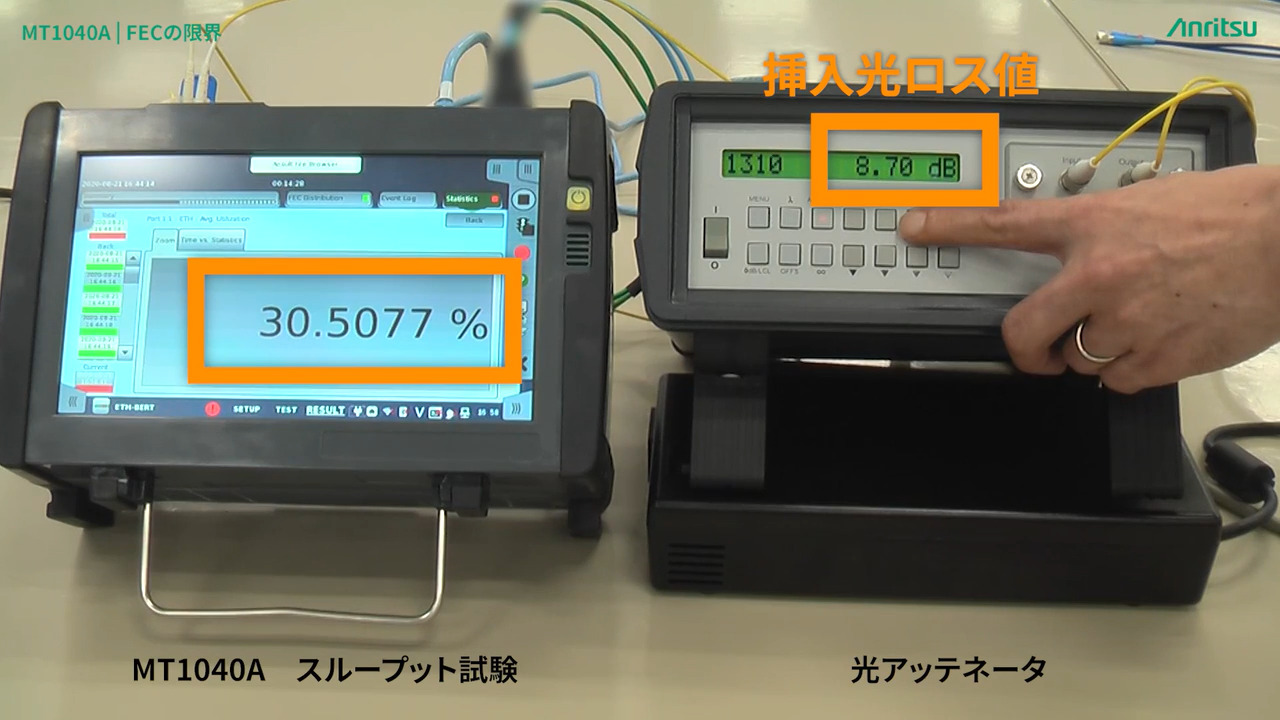 ネットワークマスタプロ MT1040Aを使ったFECテストの重要性と手法 | アンリツグループ