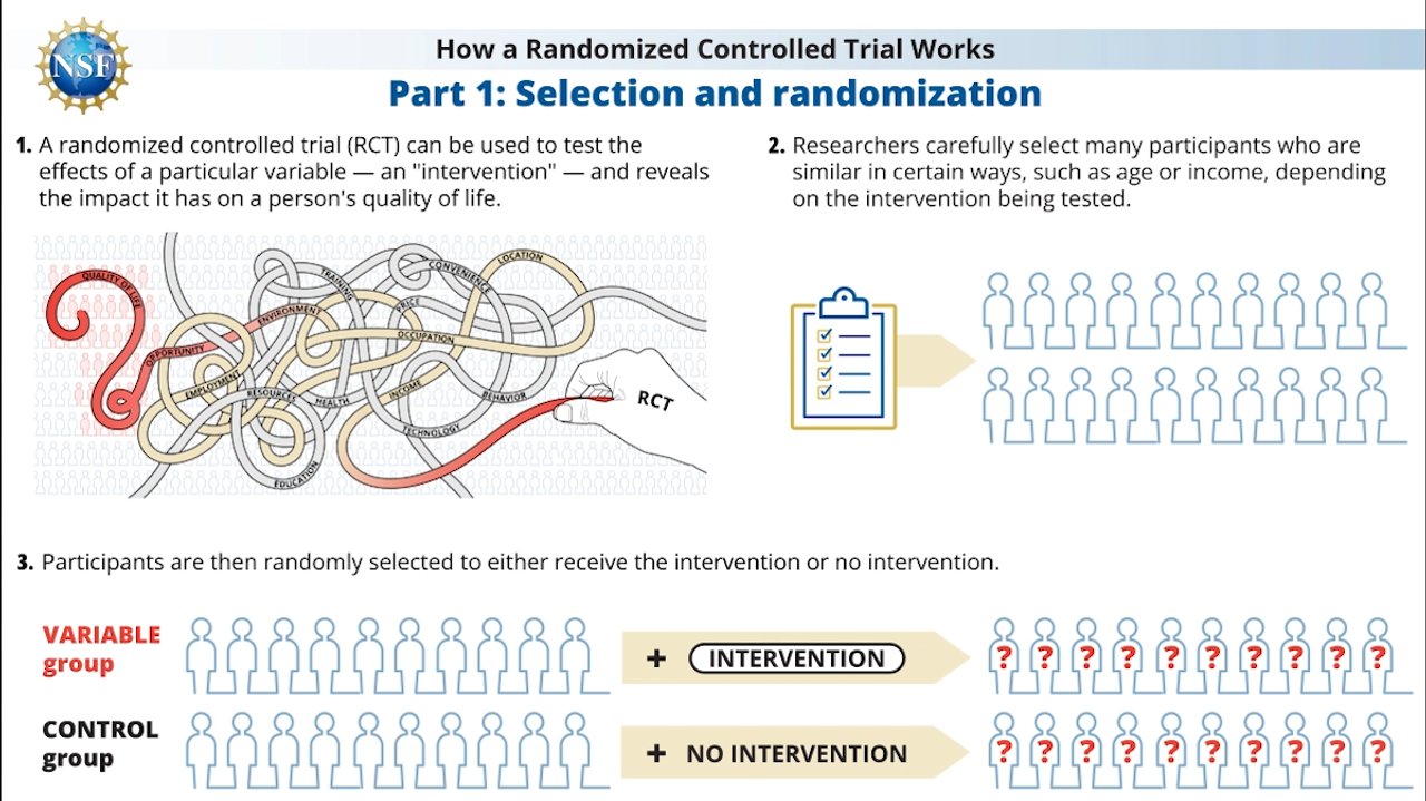 bpc-157 randomized controlled trials rcts in sports medicine: regenerative potential, clinical evidence and anti-doping challenges The bubble-bursting, causality-revealing awesomeness of