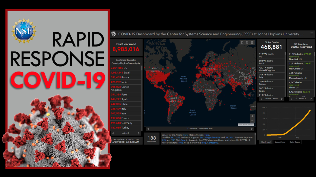 Multimedia Gallery Covid 19 Dashboard Updates The World With Critical Data Nsf National Science Foundation