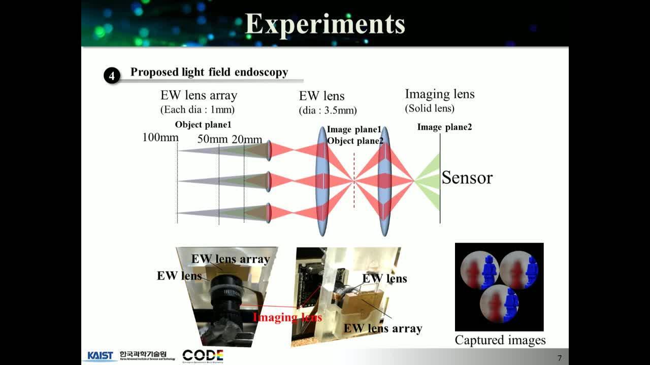 Light Field 3d Endoscope Based On Electro Wetting Lens Array
