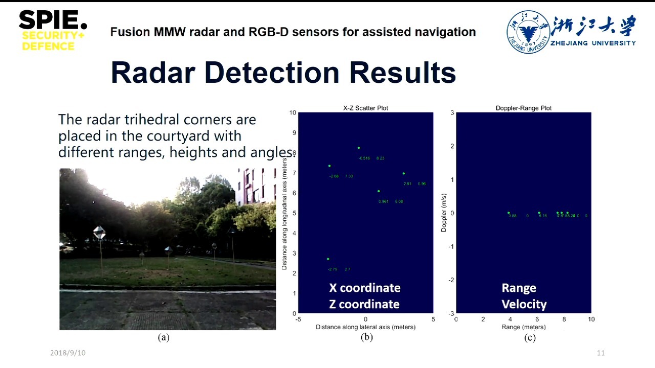 Fusion Of Millimeter Wave Radar And Rgb Depth Sensors For Assisted