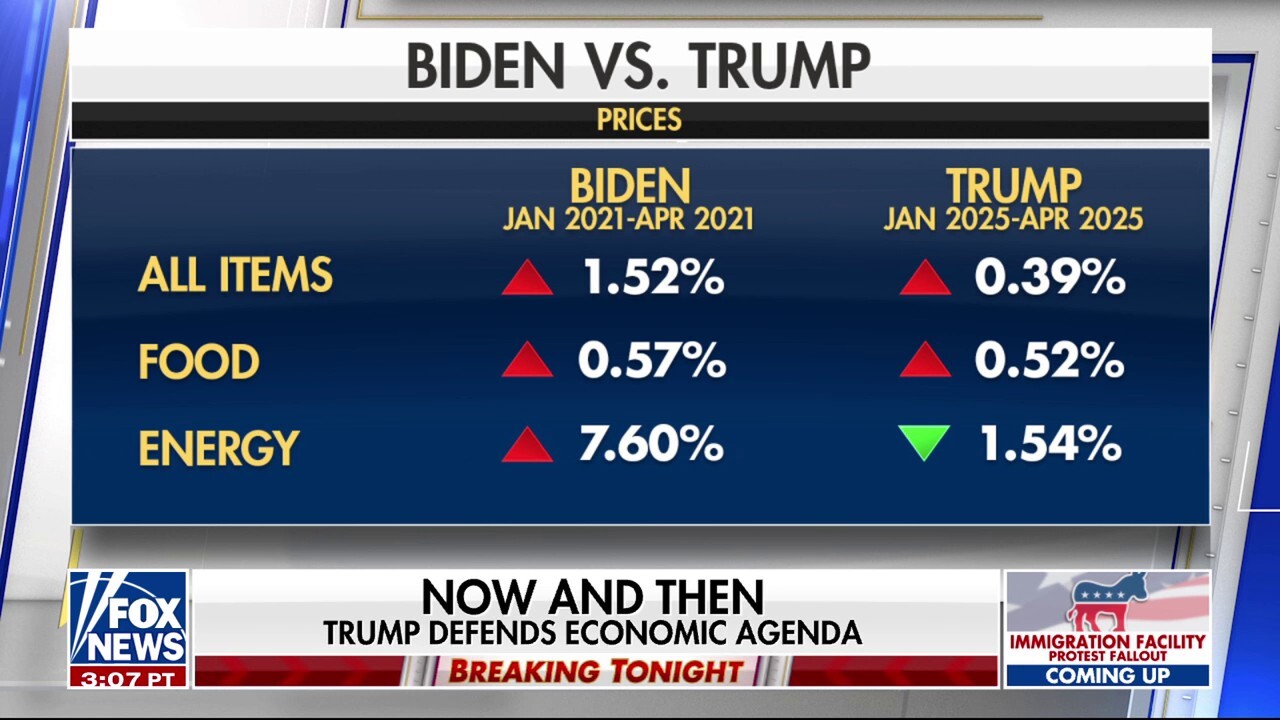 FOX Business White House correspondent Edward Lawrence reports how tariffs have impacted price increases on 'Special Report.'