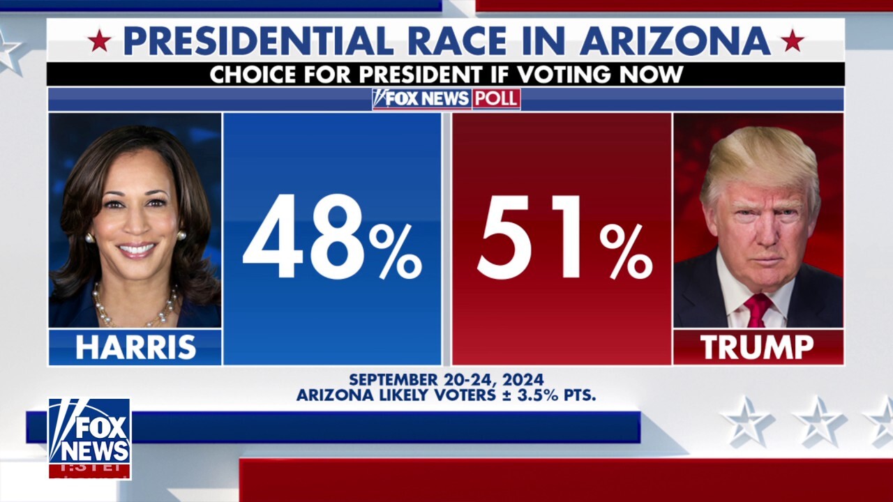 Trump, Harris campaign in Arizona as early voting begins in battleground state