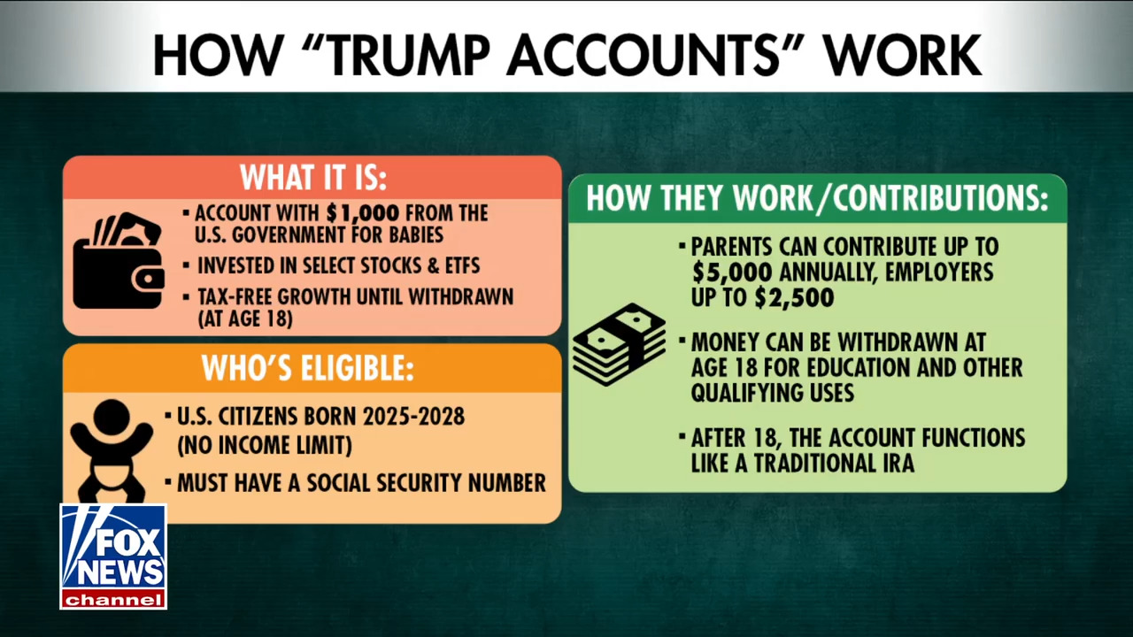 Trump's affordability push and Dell family's $6.25 billion donation for 'Trump Accounts'