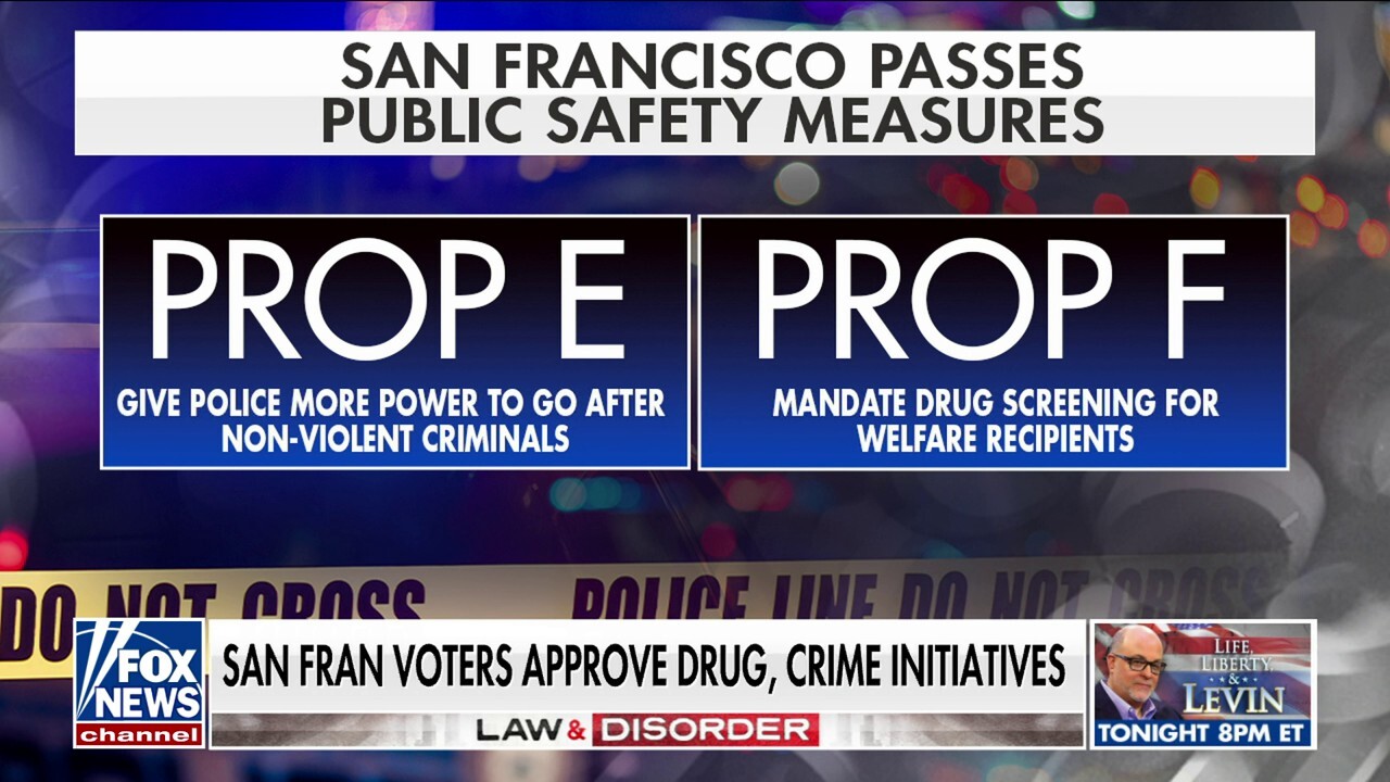 San Francisco takes a big step to the right as voters approve law and order measures