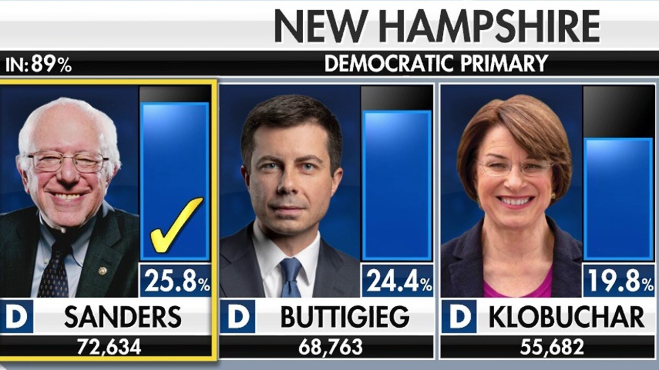 Sanders Buttigieg And Klobuchar Look To Seize Momentum From New Hampshire Results Fox News Video 