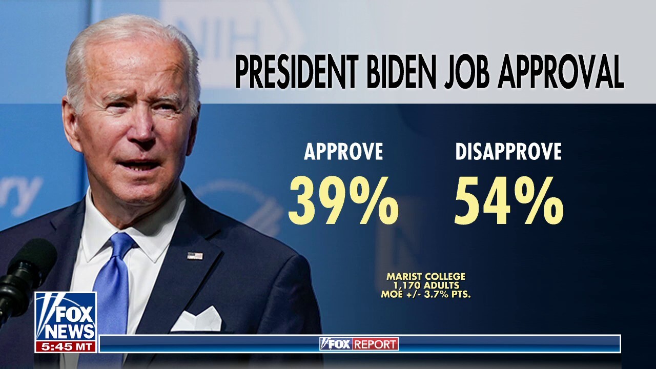 Multiple polls show Biden with 39% approval rating
