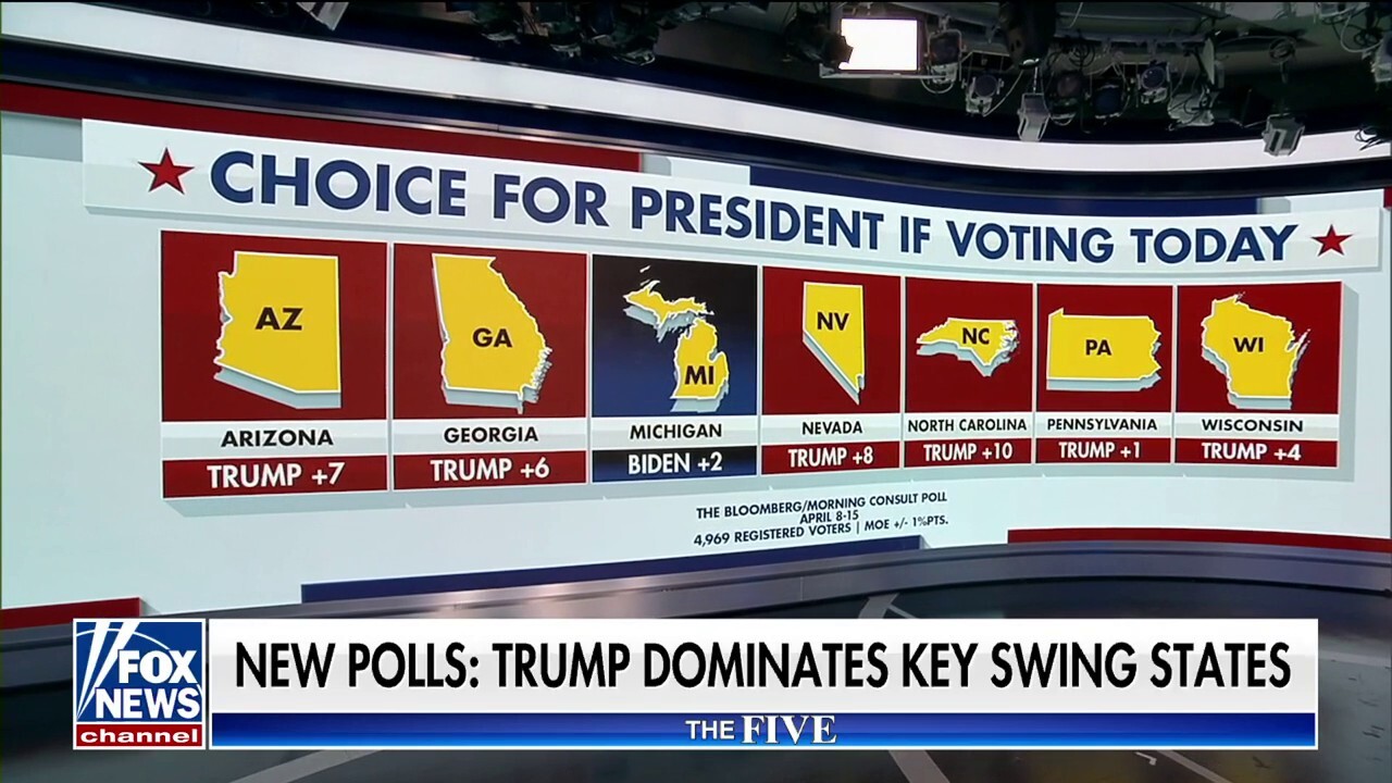 'The Five' co-hosts weigh in on new polls finding President Biden is trailing former President Trump in six out of seven key states.