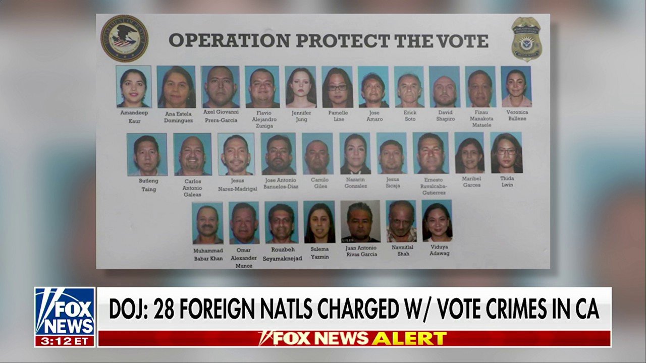 DOJ charges 28 foreign nationals with voting-related crimes in California