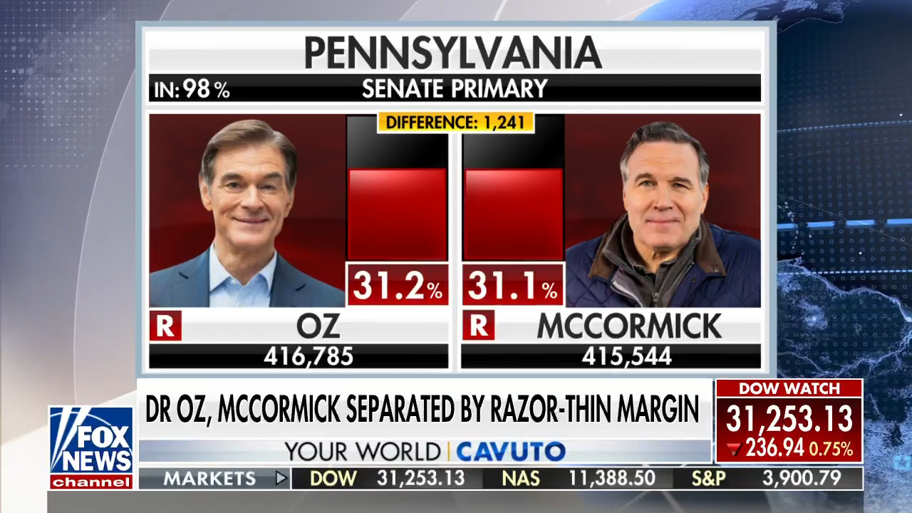 Pennsylvania GOP Senate primary race remains too close to call