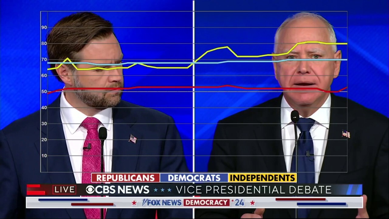 Voters react to interaction between Walz and Vance on witnessing shooting: 'Christ have mercy'