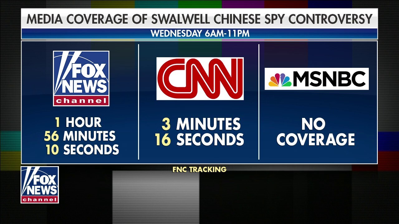 Liberal networks ignoring Swalwell-Chinese spy controversy