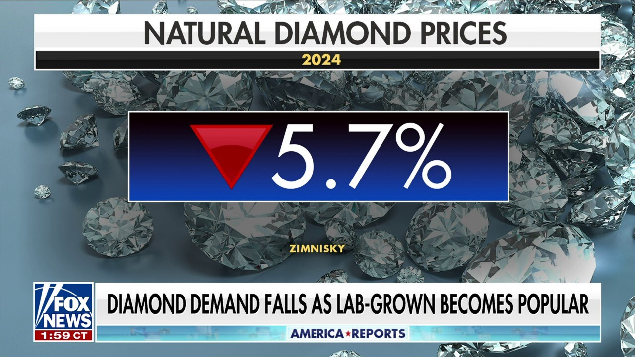 Demand for diamonds falls as lab-grown gems gain popularity