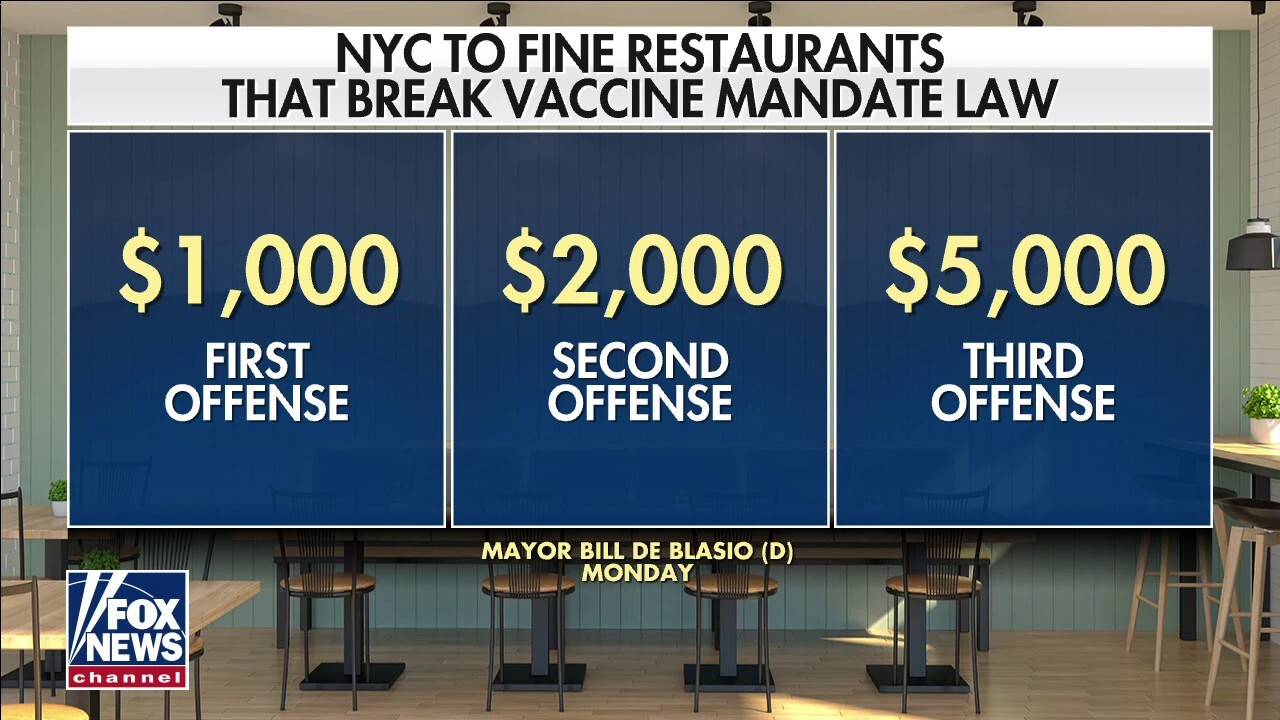 NYC Mayor Bill de Blasio to fine businesses who violate vaccine mandate