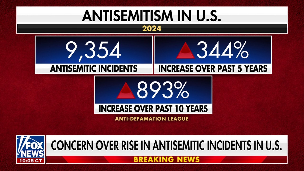 Former FBI special agent breaks down Boulder antisemitic terror attack