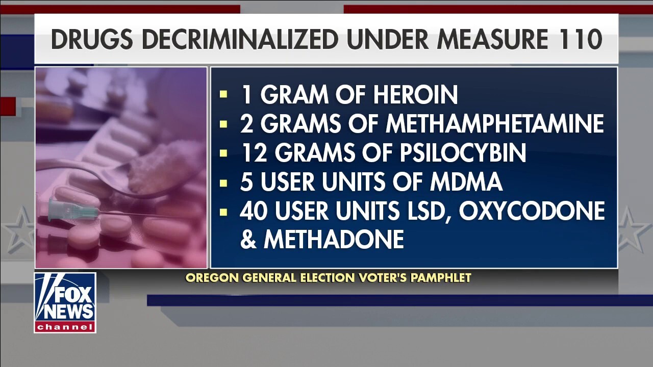 Oregon becomes first state in US to decriminalize possession of all drugs