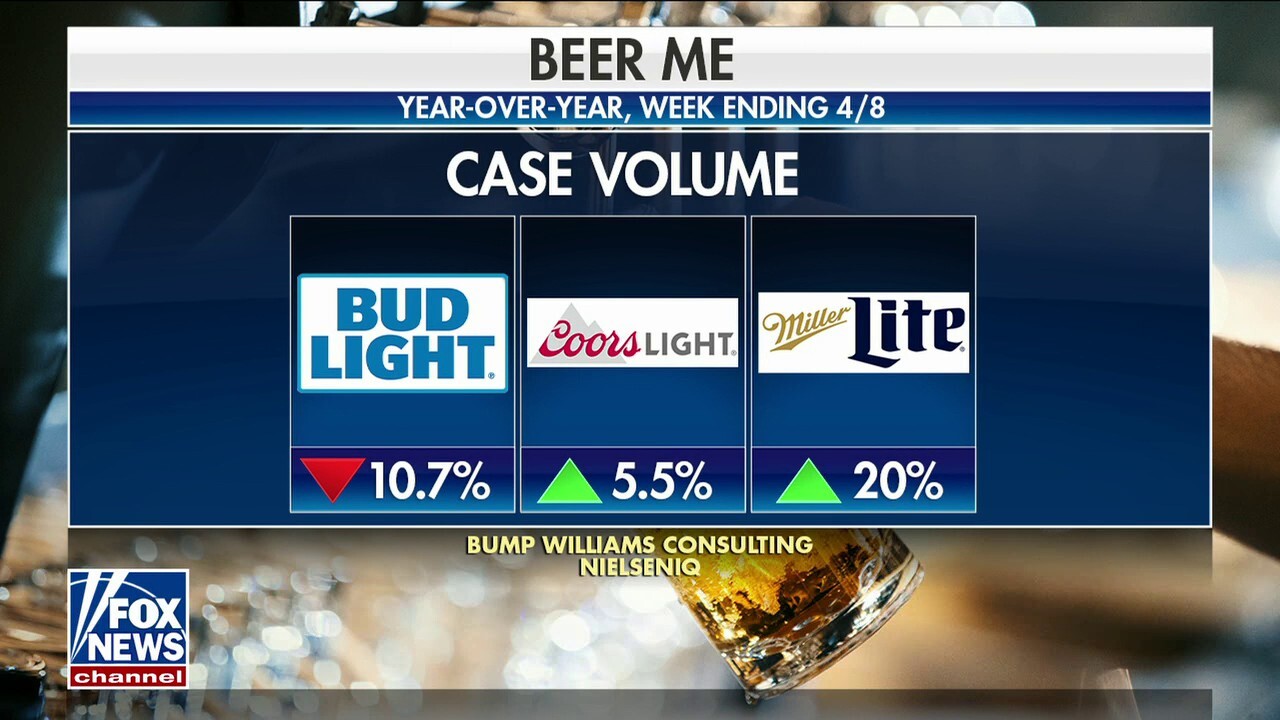 Bud Light responds to backlash, lower sales with pro-America ad