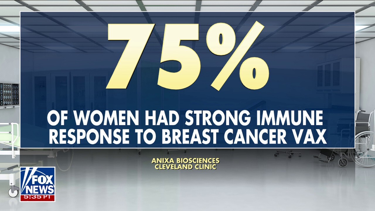 Breakthrough vaccine aims to prevent and treat breast cancer