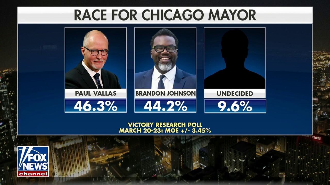 New poll shows Chicago mayoral candidates nearly neckandneck Fox